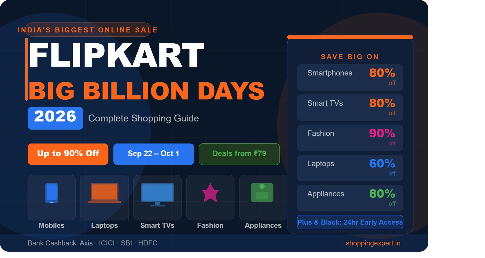 Flipkart Big Billion Days 2026: Sale Dates, Best Deals, Plus Benefits & Bank Offers