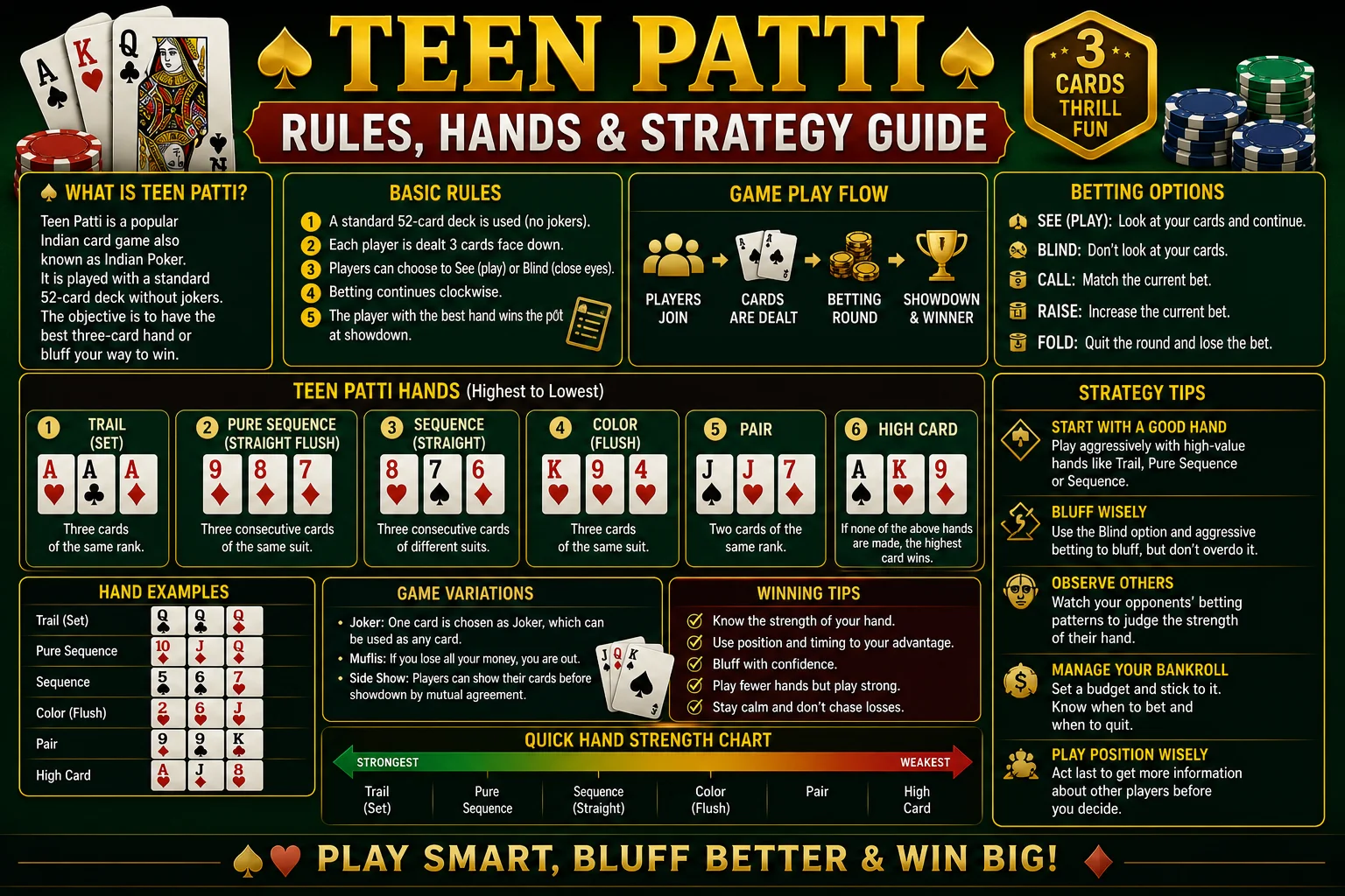 Teen Patti Rules: Hand Rankings & Strategy Guide 2026