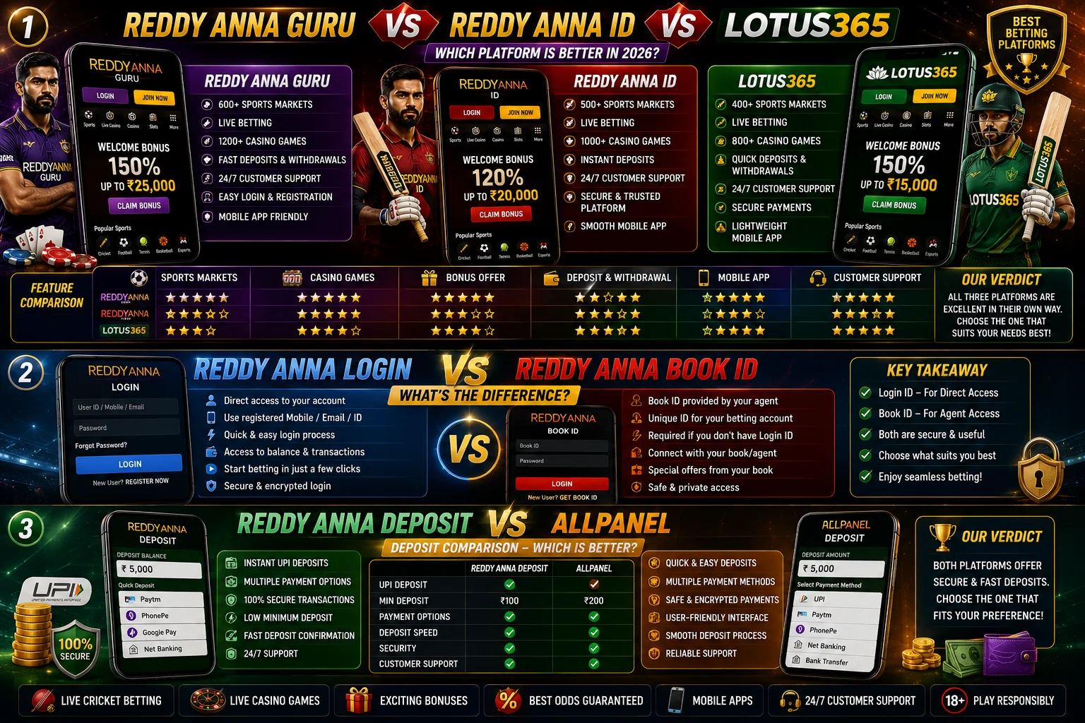 Reddy Anna Guru vs Reddy Anna ID vs Lotus365 2026