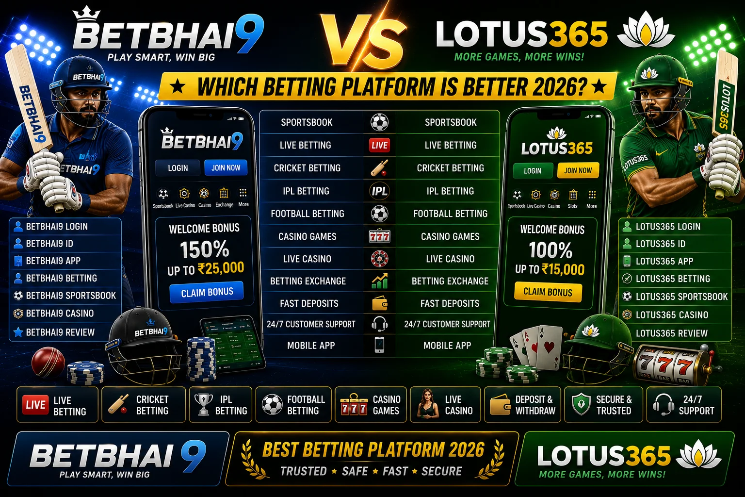 BetBhai9 vs Lotus365: Feature Comparison and Platform Overview (2026)