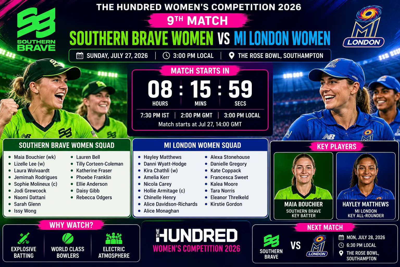 Southern Brave Women vs MI London Women 2026 Live