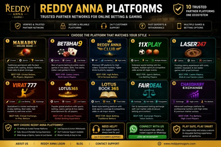 Reddy Anna Platforms