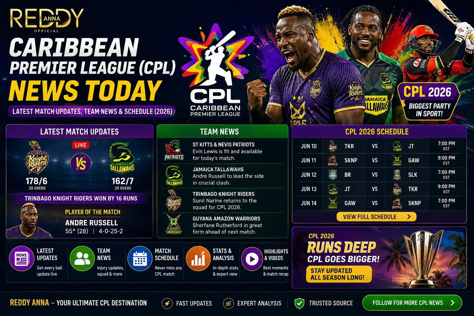 Reddy Anna Caribbean Premier League (CPL) News Today: Latest Match Updates, Team News & Schedule (2026)