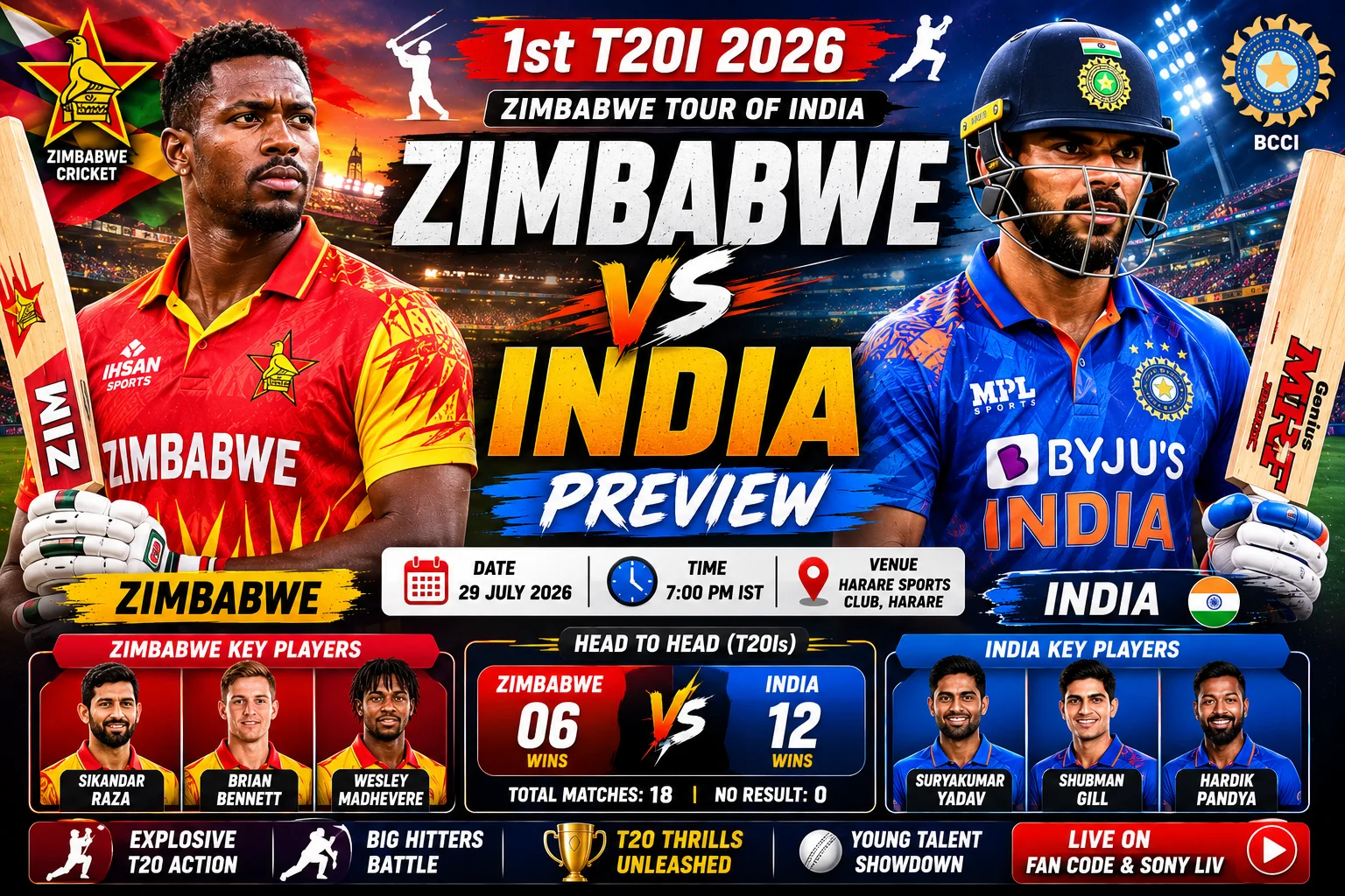 Zimbabwe vs India 1st T20I 2026 Preview
