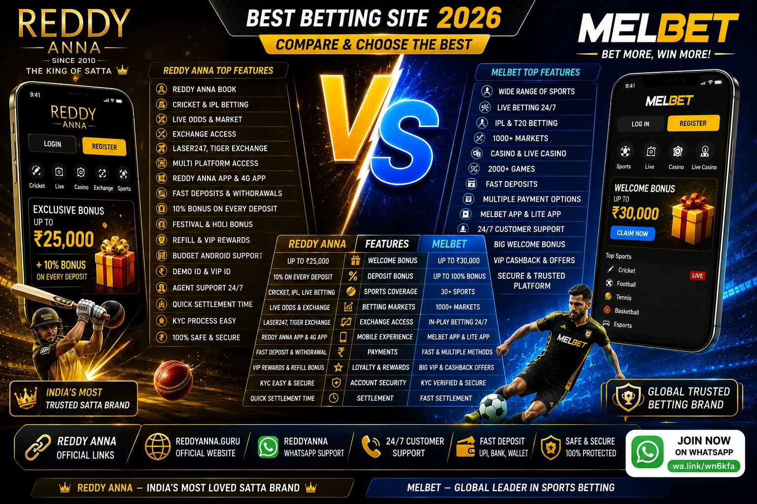 ReddyAnna vs Melbet: Best Betting Site Comparison 2026