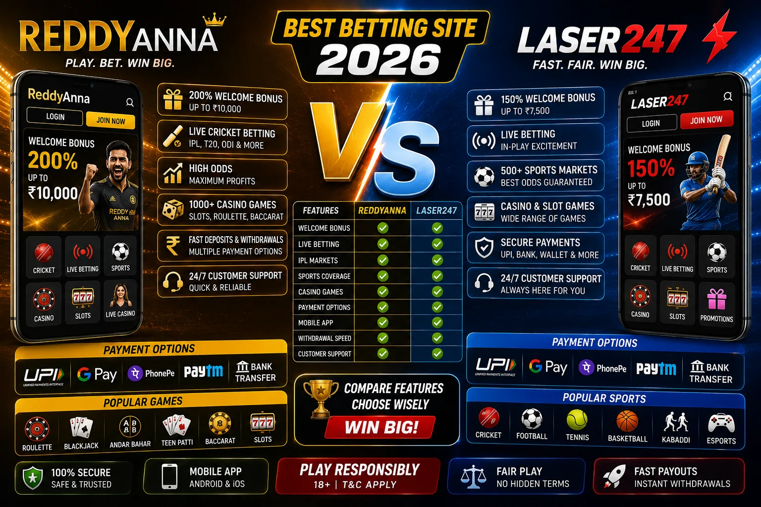 ReddyAnna vs Laser247: Best Betting Site in India 2026