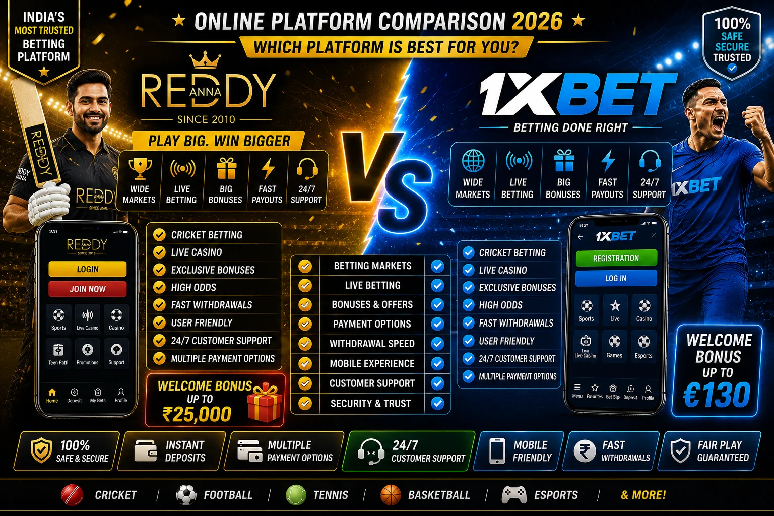 Reddy Anna vs 1xBet